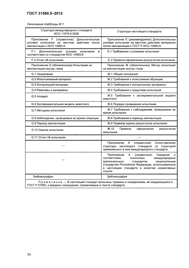 ГОСТ 31580.5-2012