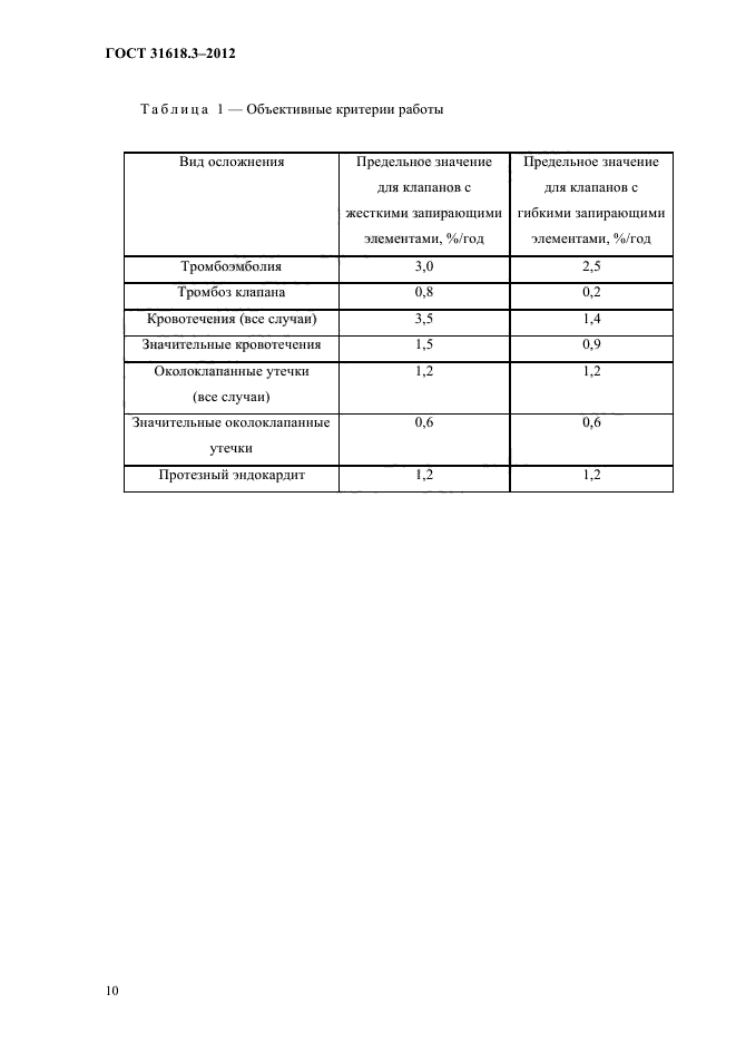 ГОСТ 31618.3-2012