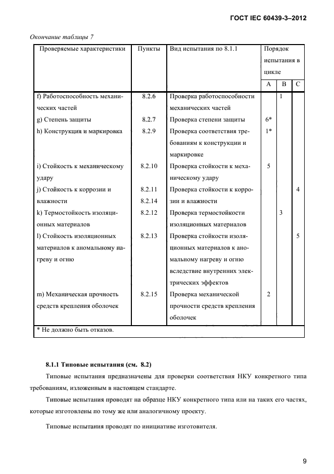 ГОСТ IEC 60439-3-2012