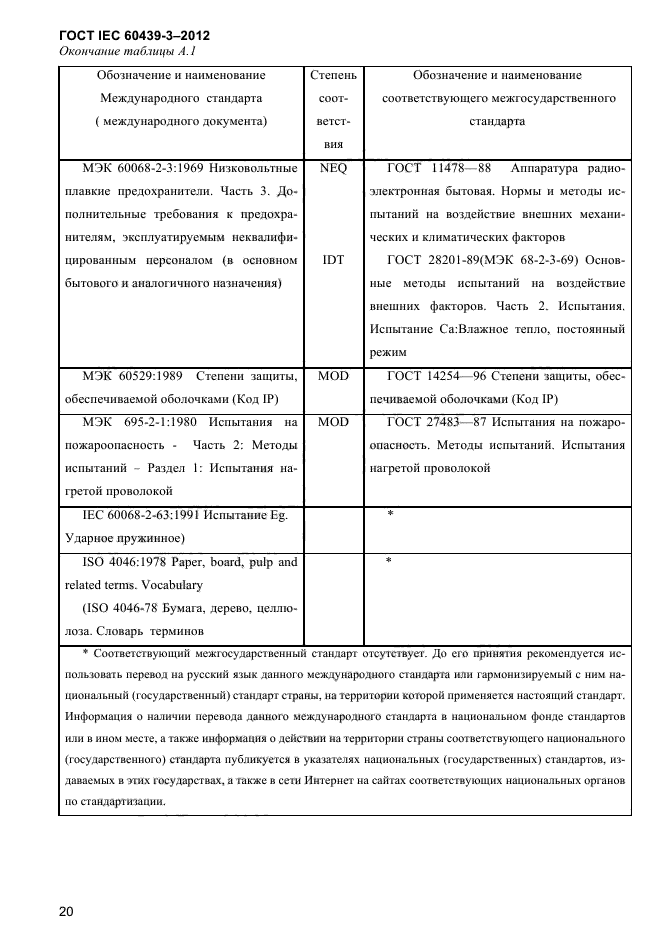 ГОСТ IEC 60439-3-2012