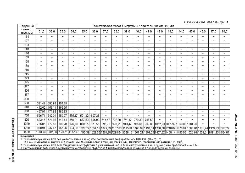 Изменение №3 к ГОСТ 20295-85