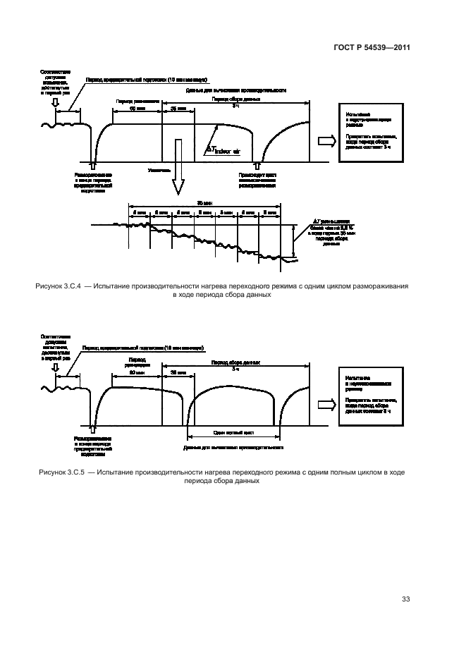 ГОСТ Р 54539-2011