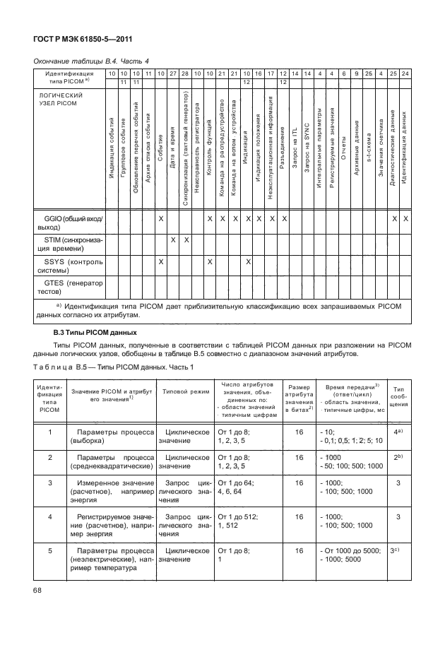 ГОСТ Р МЭК 61850-5-2011