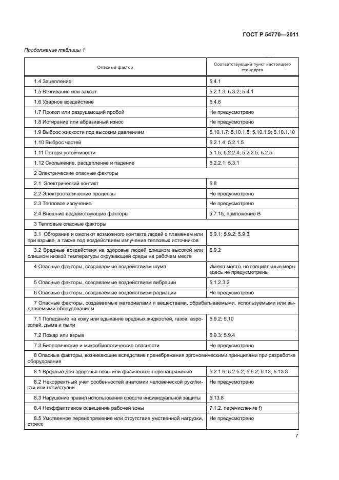 ГОСТ Р 54770-2011
