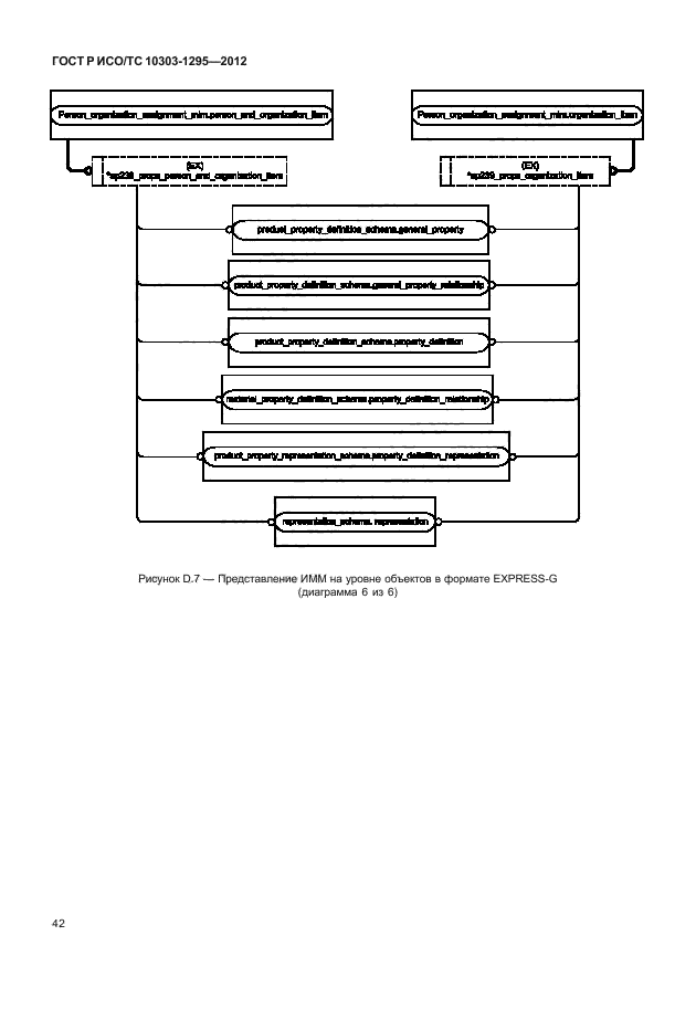 ГОСТ Р ИСО/ТС 10303-1295-2012