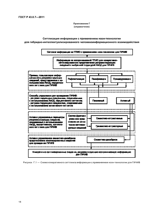 ГОСТ Р 43.0.7-2011