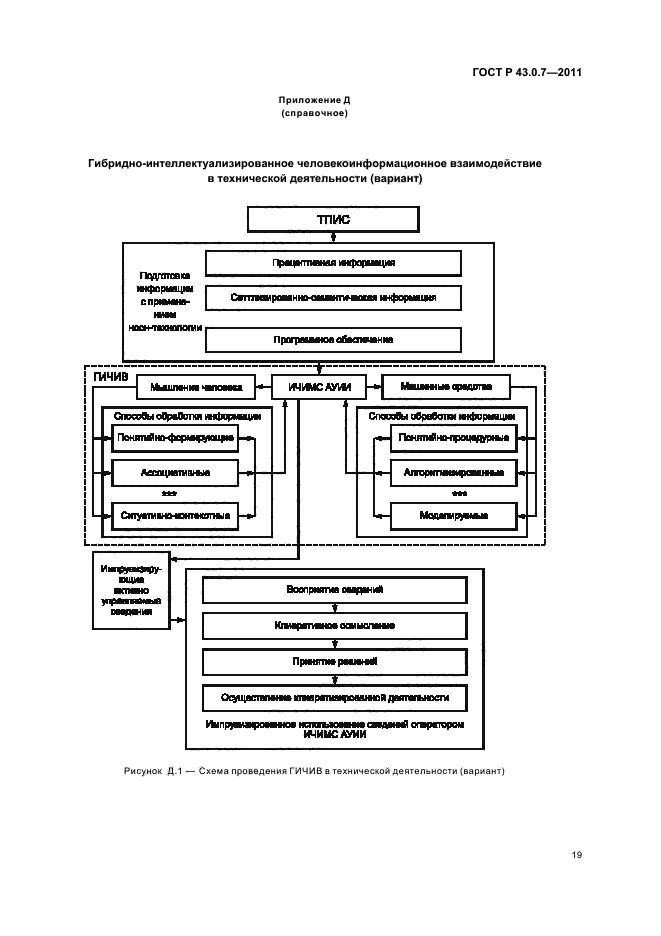 ГОСТ Р 43.0.7-2011