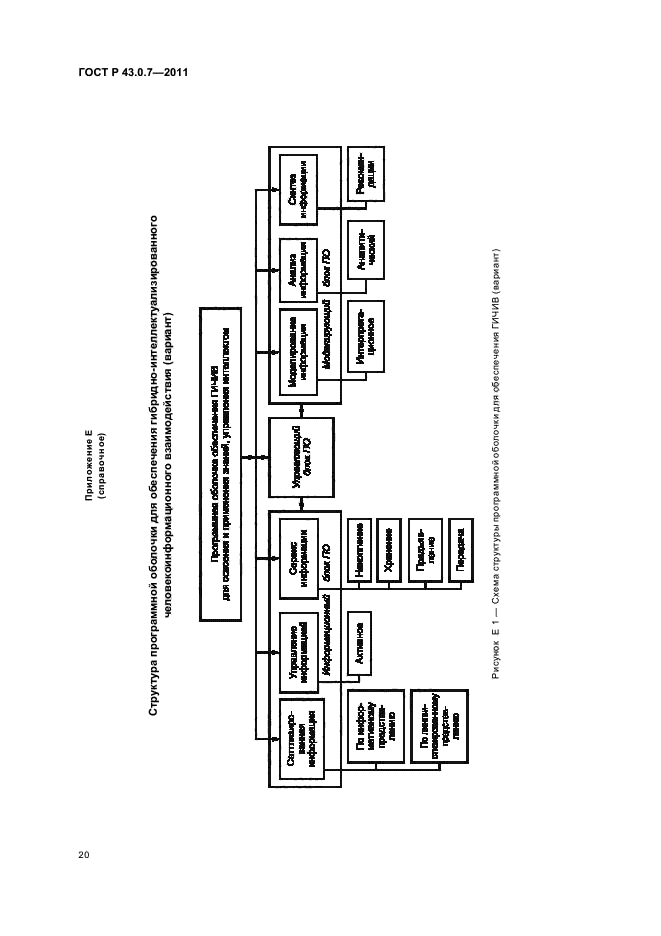 ГОСТ Р 43.0.7-2011