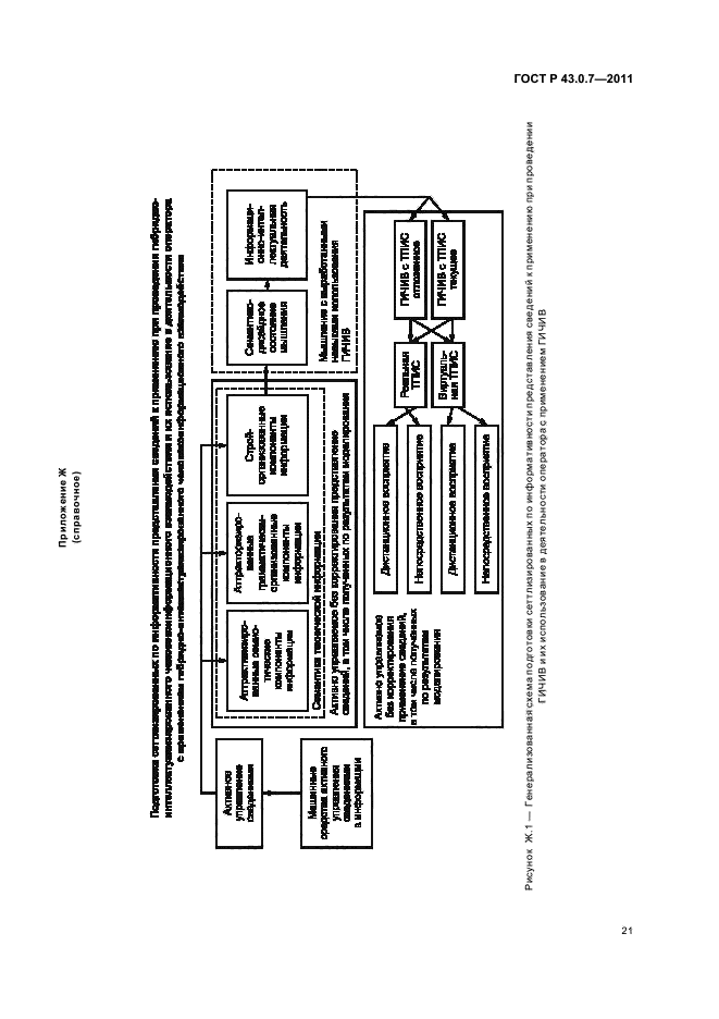 ГОСТ Р 43.0.7-2011