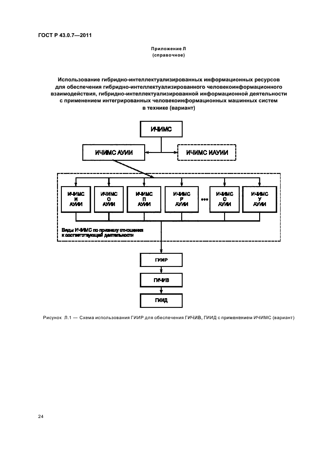ГОСТ Р 43.0.7-2011