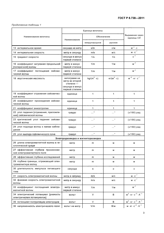 ГОСТ Р 8.738-2011