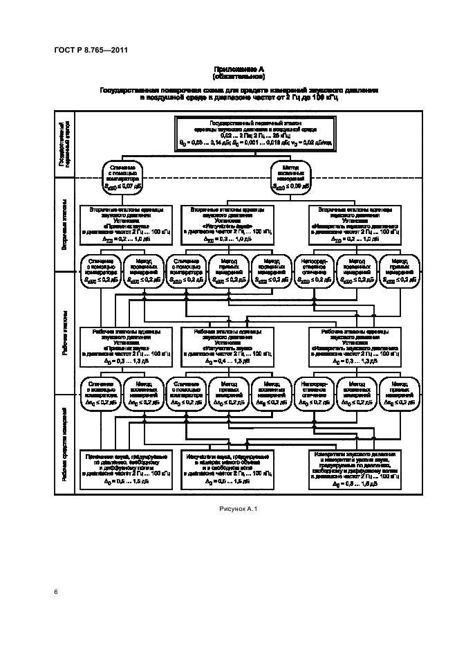 ГОСТ Р 8.765-2011