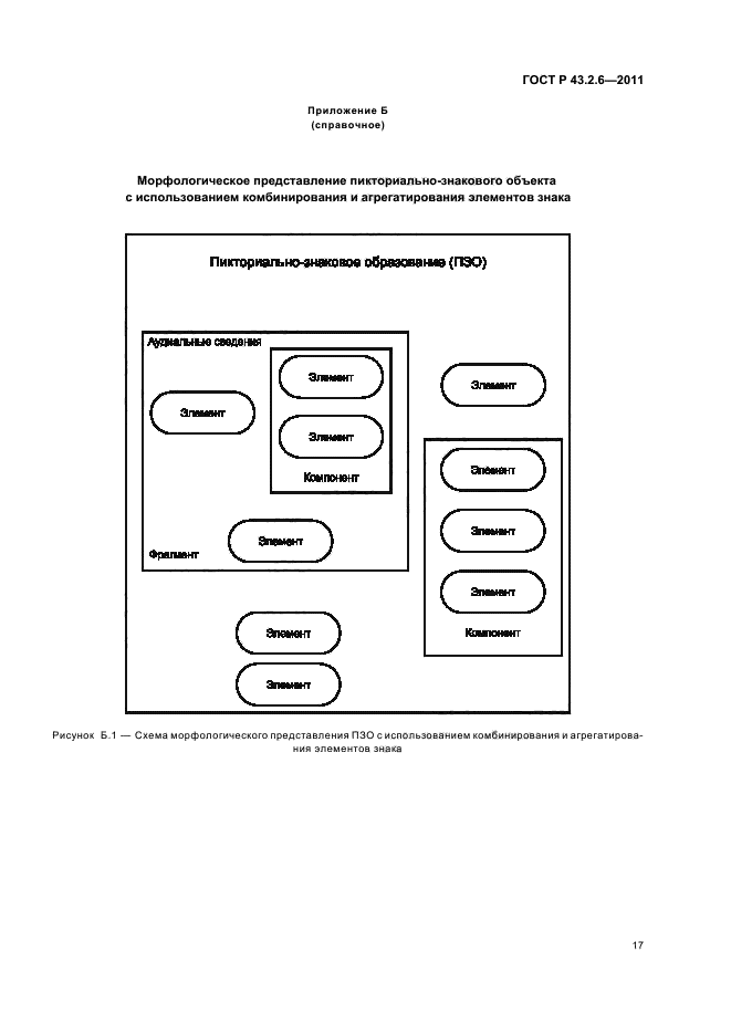 ГОСТ Р 43.2.6-2011