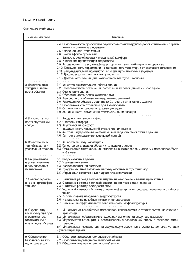 ГОСТ Р 54964-2012