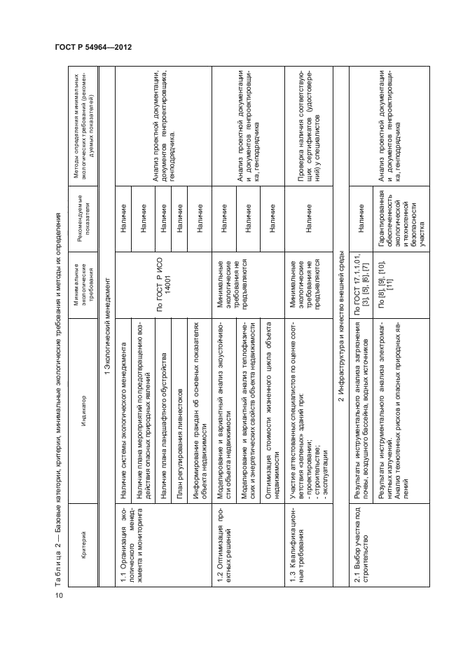 ГОСТ Р 54964-2012