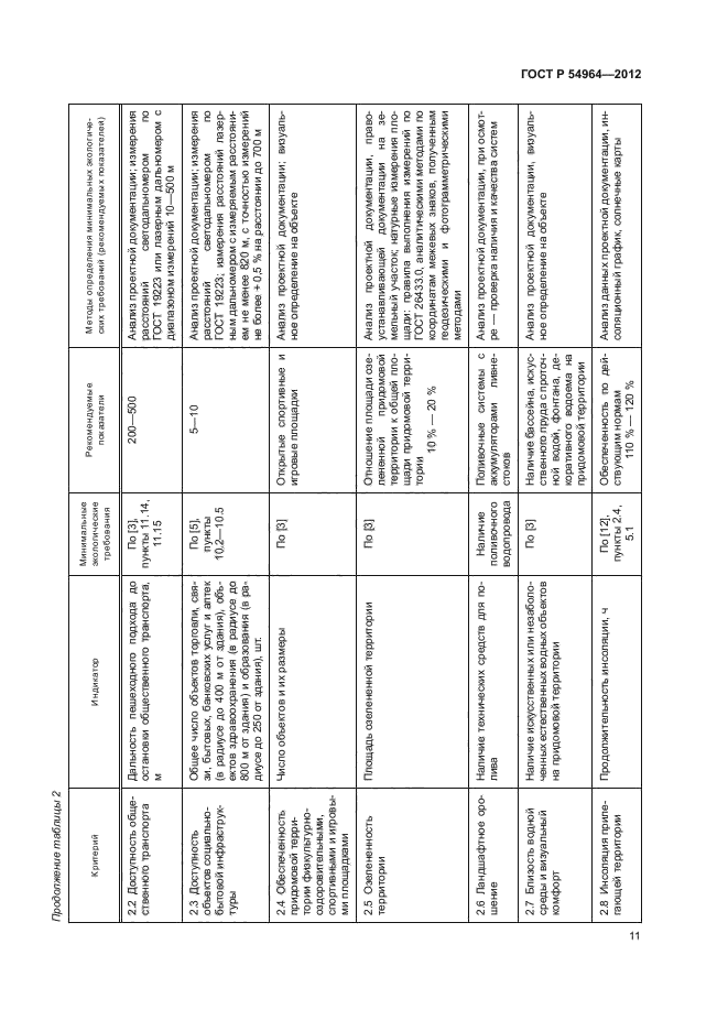 ГОСТ Р 54964-2012