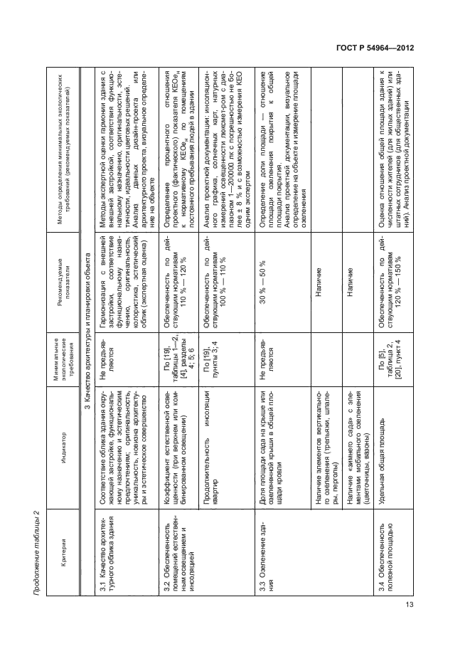 ГОСТ Р 54964-2012