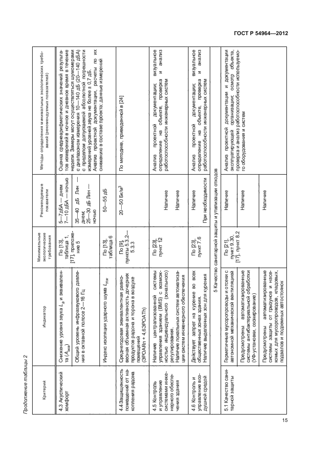 ГОСТ Р 54964-2012