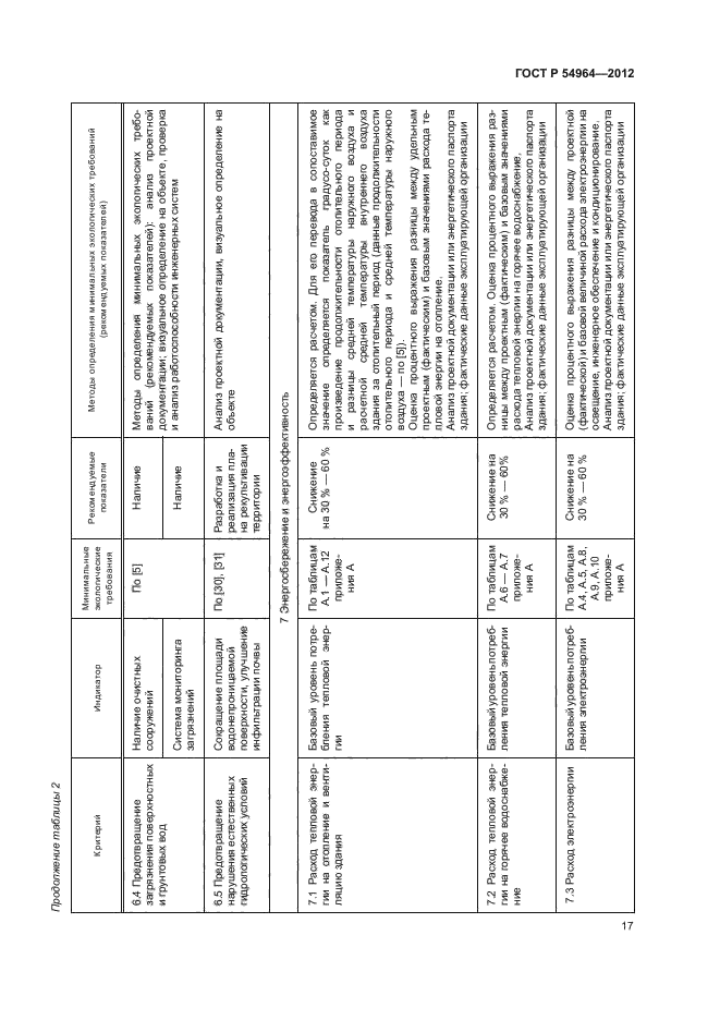 ГОСТ Р 54964-2012