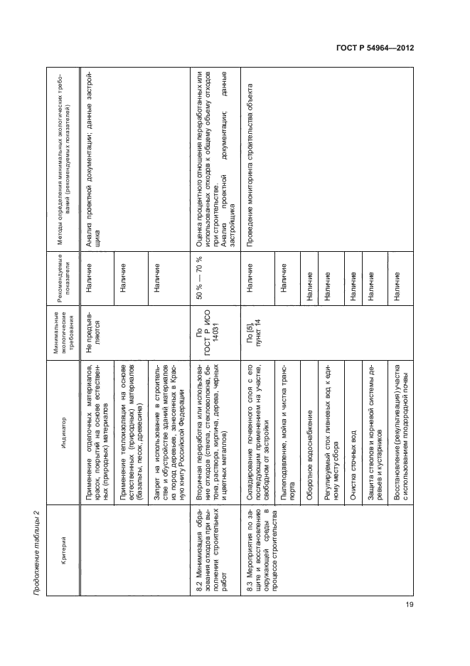 ГОСТ Р 54964-2012