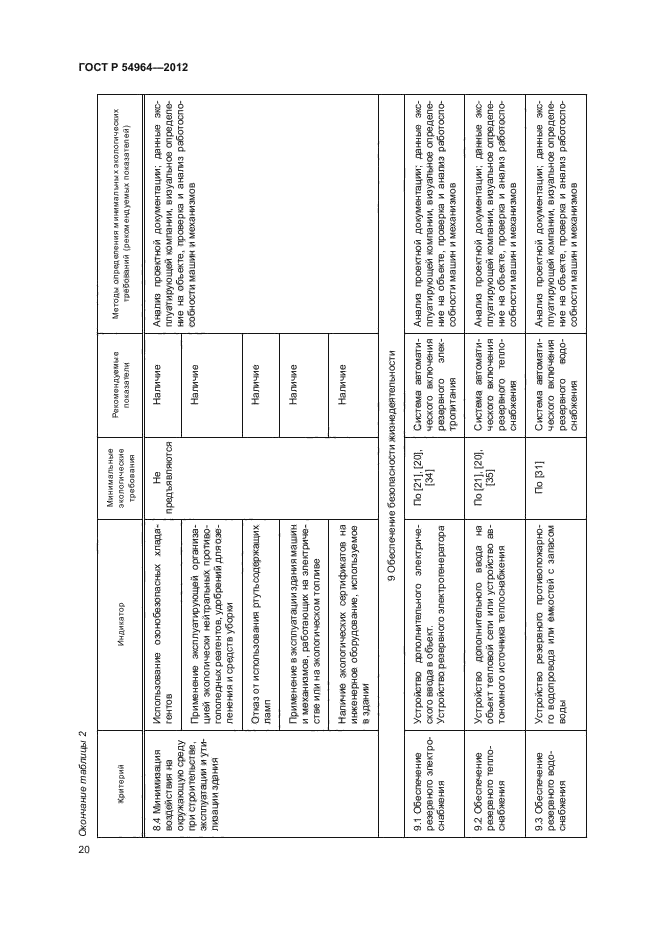 ГОСТ Р 54964-2012