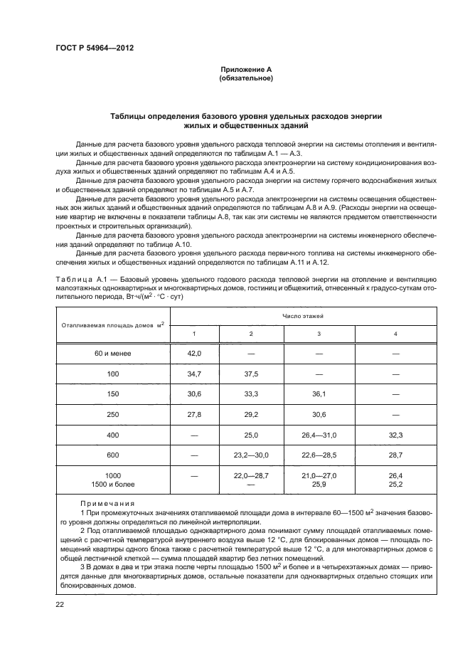 ГОСТ Р 54964-2012