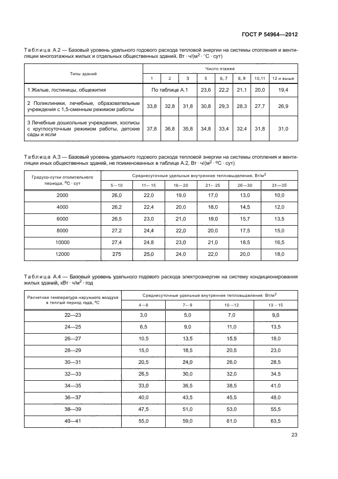 ГОСТ Р 54964-2012