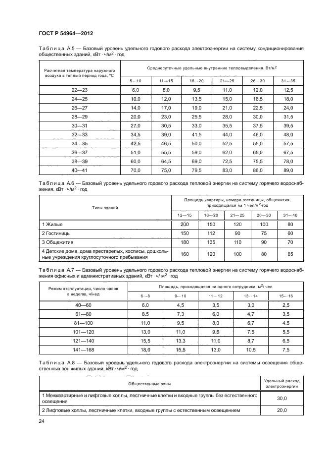 ГОСТ Р 54964-2012