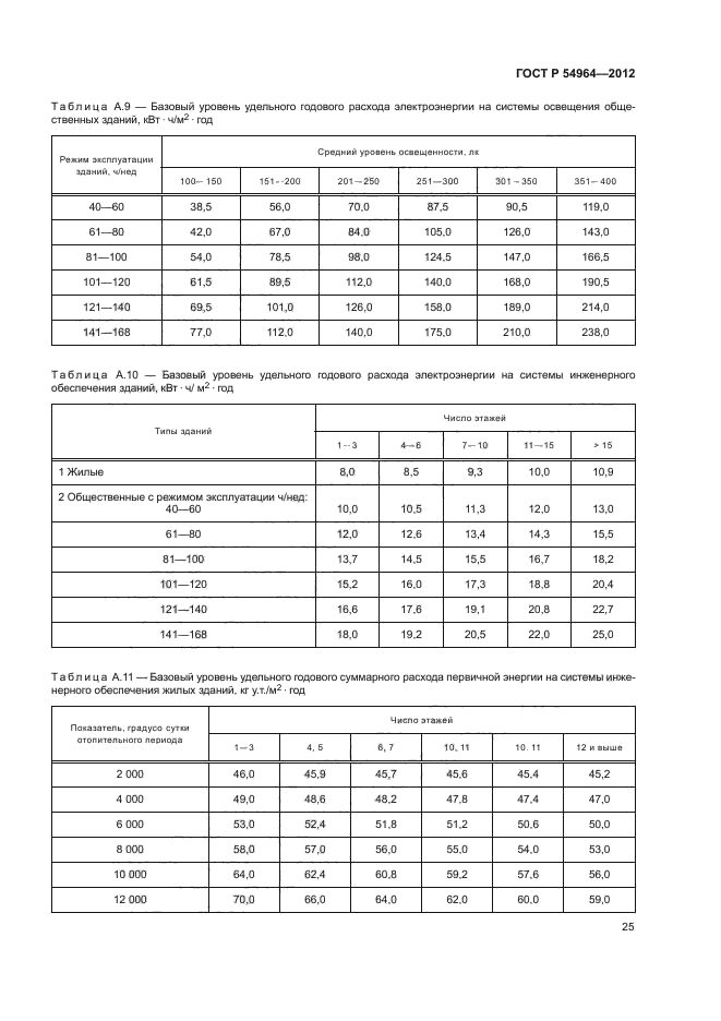ГОСТ Р 54964-2012