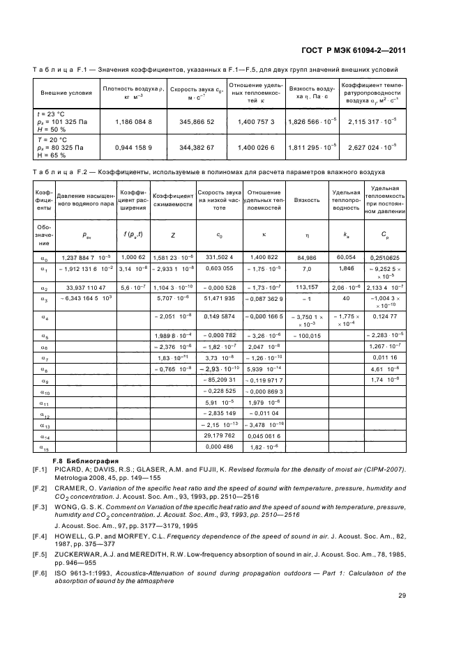 ГОСТ Р МЭК 61094-2-2011