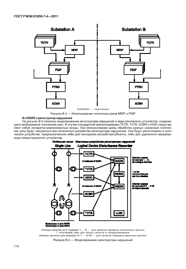 ГОСТ Р МЭК 61850-7-4-2011