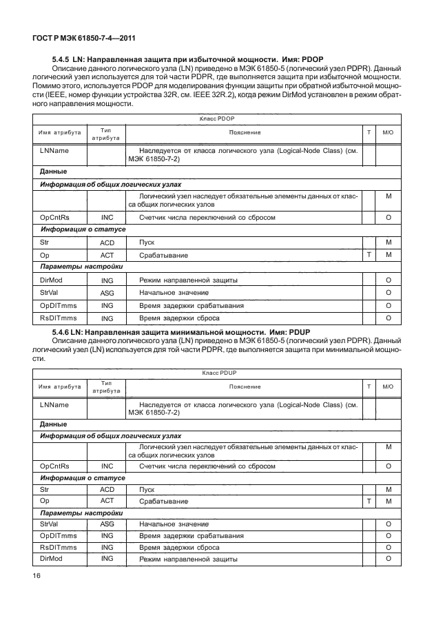 ГОСТ Р МЭК 61850-7-4-2011