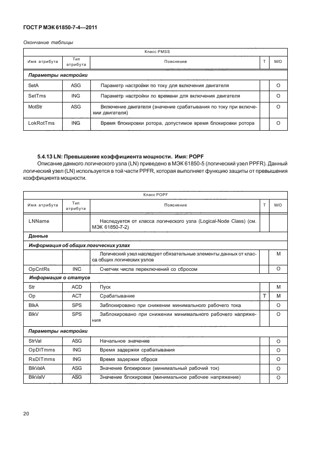 ГОСТ Р МЭК 61850-7-4-2011
