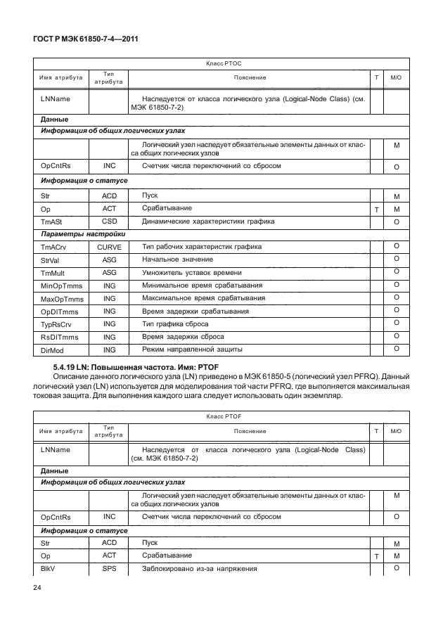 ГОСТ Р МЭК 61850-7-4-2011