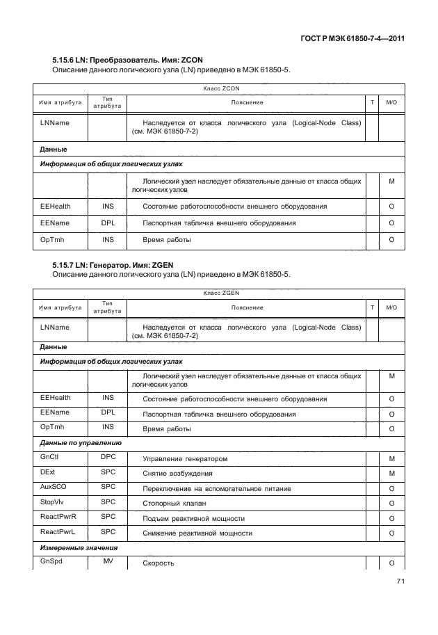 ГОСТ Р МЭК 61850-7-4-2011