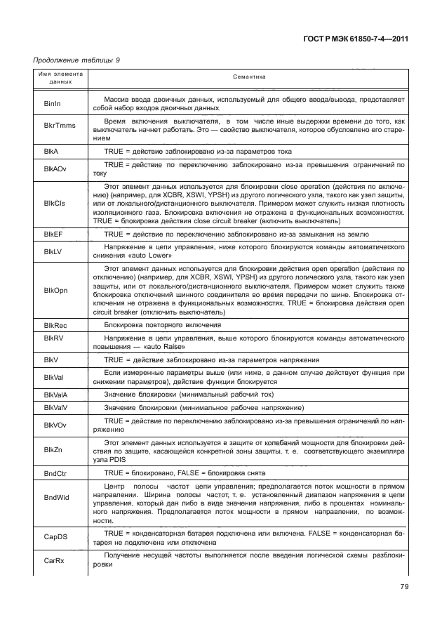ГОСТ Р МЭК 61850-7-4-2011