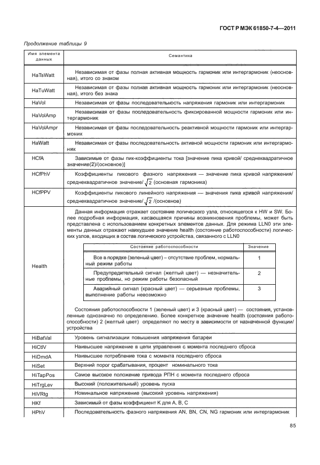 ГОСТ Р МЭК 61850-7-4-2011