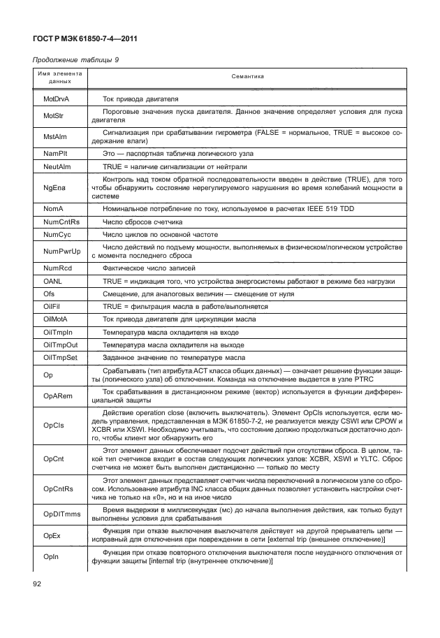 ГОСТ Р МЭК 61850-7-4-2011