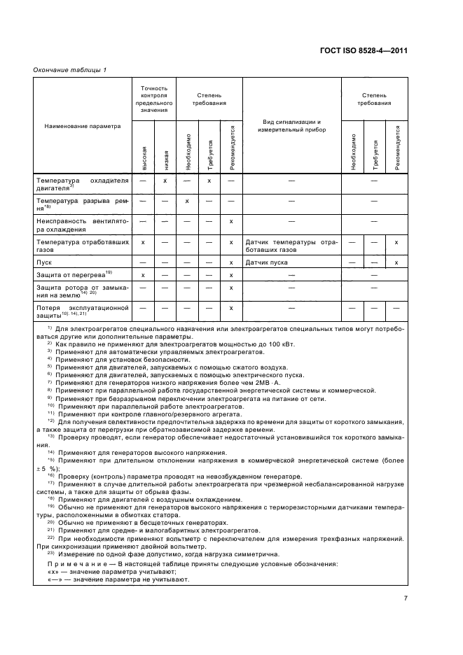 ГОСТ ISO 8528-4-2011