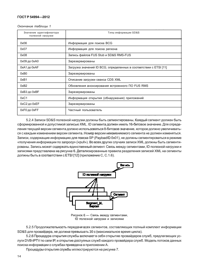 ГОСТ Р 54994-2012