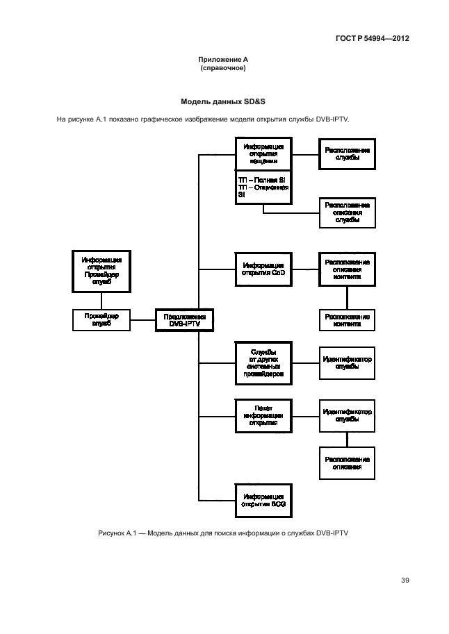 ГОСТ Р 54994-2012