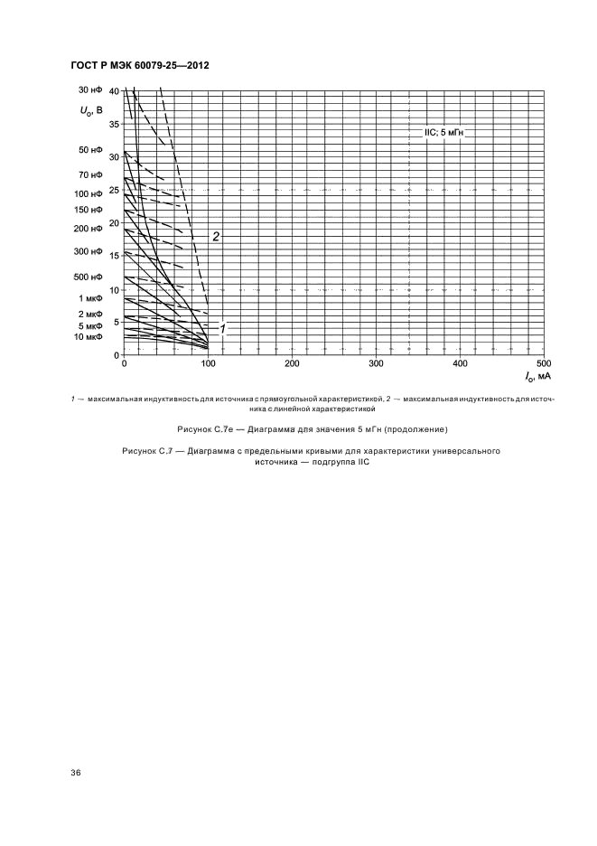 ГОСТ Р МЭК 60079-25-2012