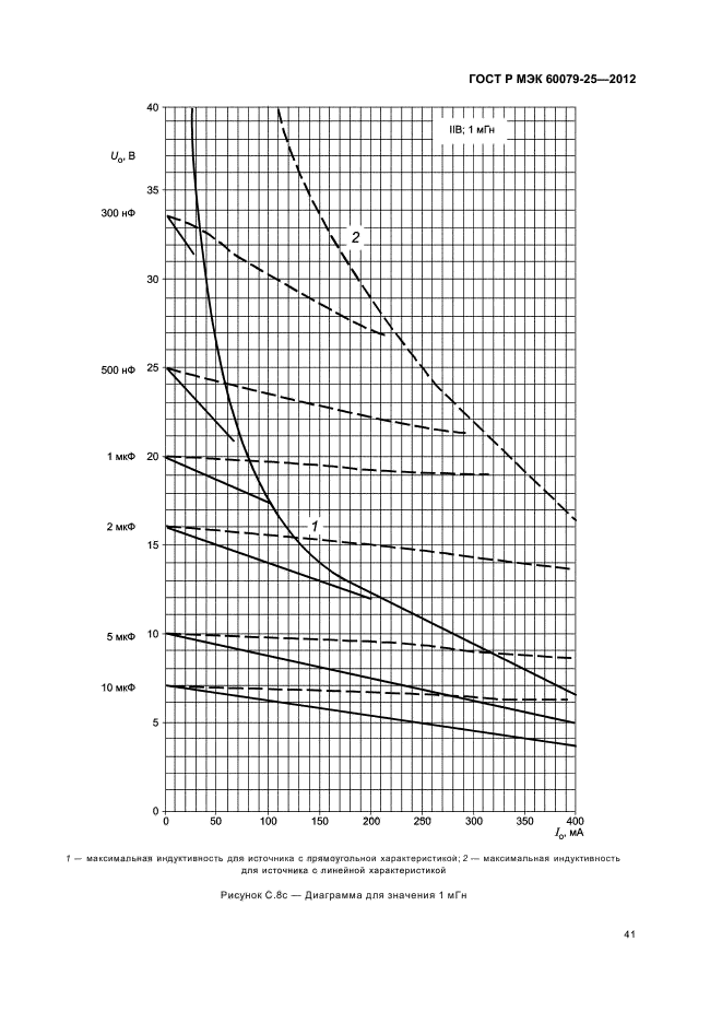 ГОСТ Р МЭК 60079-25-2012