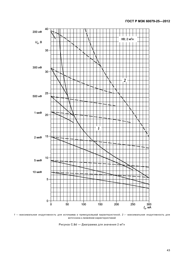 ГОСТ Р МЭК 60079-25-2012