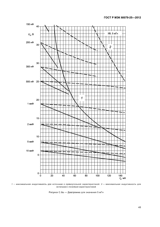 ГОСТ Р МЭК 60079-25-2012