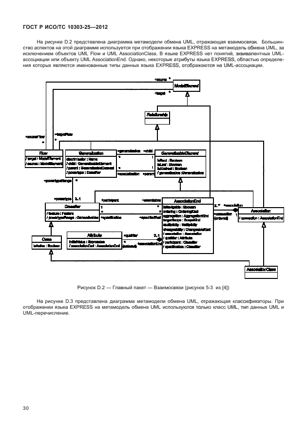 ГОСТ Р ИСО/ТС 10303-25-2012