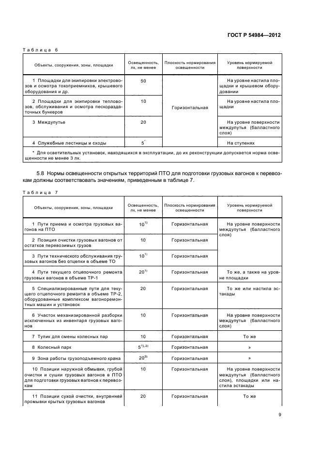 ГОСТ Р 54984-2012