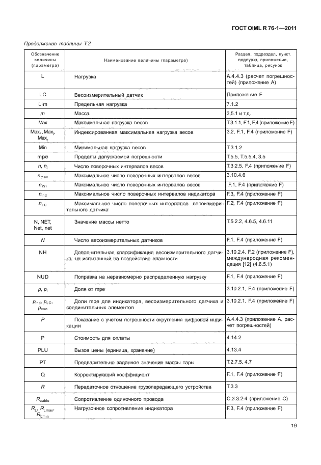 ГОСТ OIML R 76-1-2011