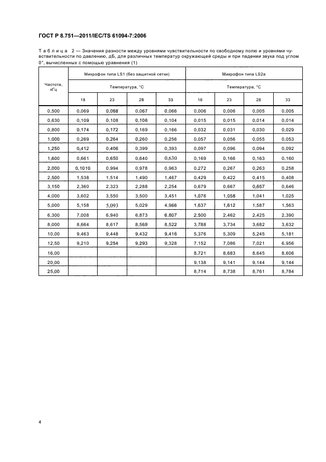 ГОСТ Р 8.751-2011