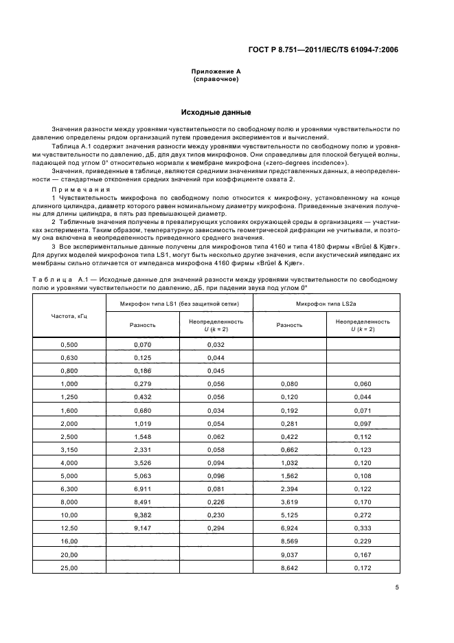 ГОСТ Р 8.751-2011
